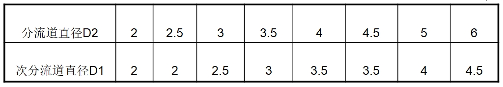 分流道和次分流道取值圖