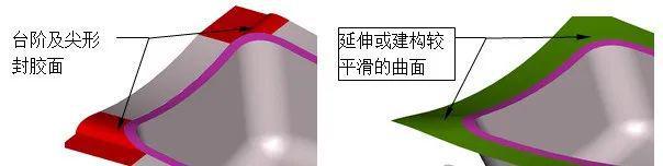 延曲率方向建構(gòu)一個較平滑的封膠曲面