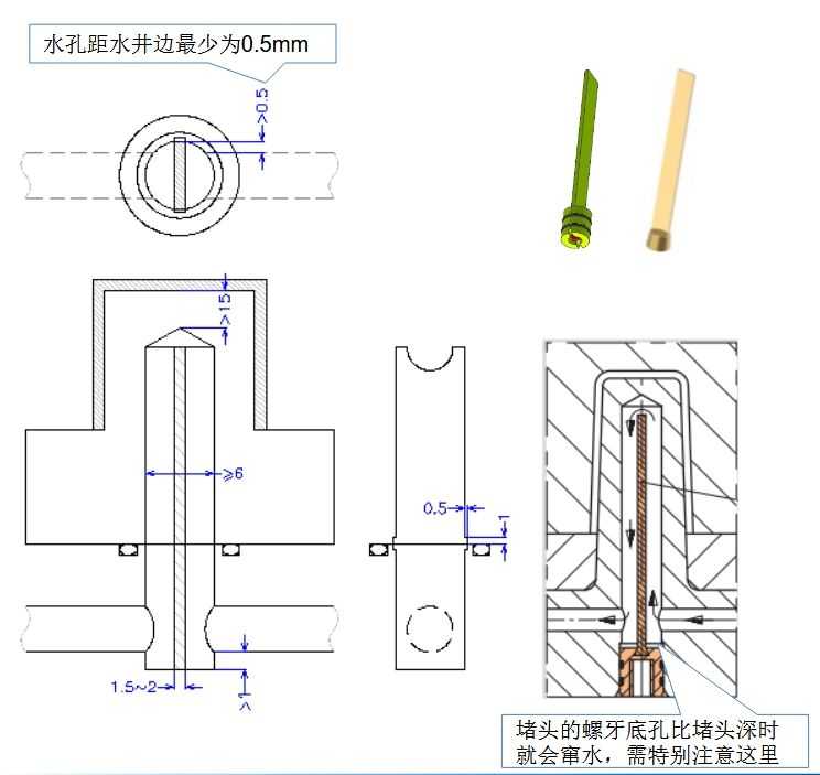 隔水片結(jié)構(gòu)設(shè)計(jì)示意圖，展示定位槽和安裝位置