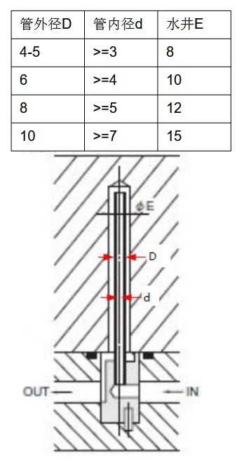 冷卻管安裝布局示意圖，展示標(biāo)準(zhǔn)尺寸和連接方式