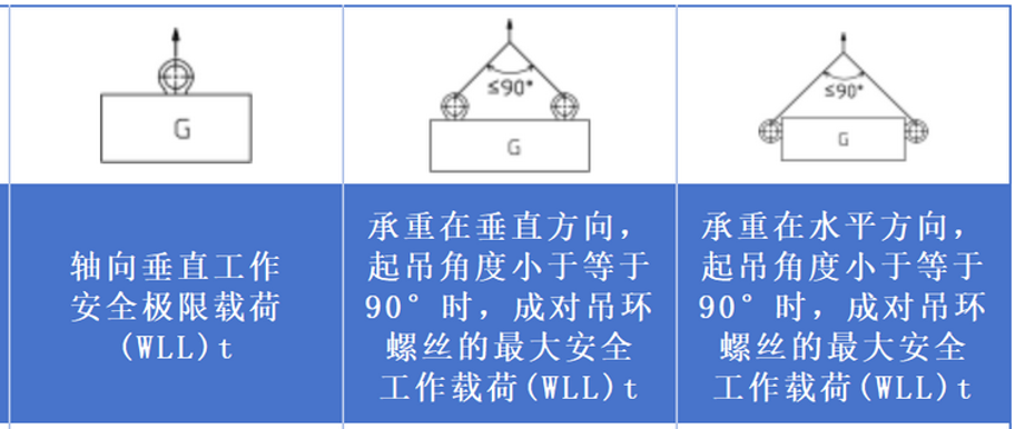 吊環(huán)起吊方式