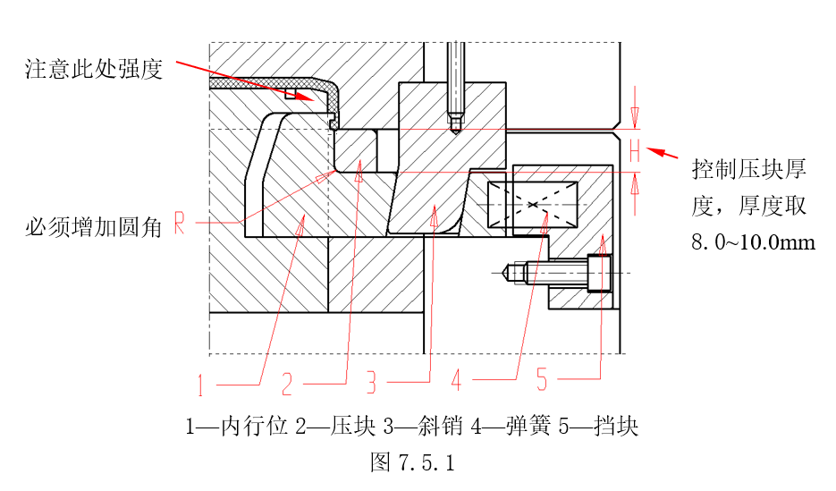 注塑模具內(nèi)行位（內(nèi)滑塊）結(jié)構(gòu)完整教程