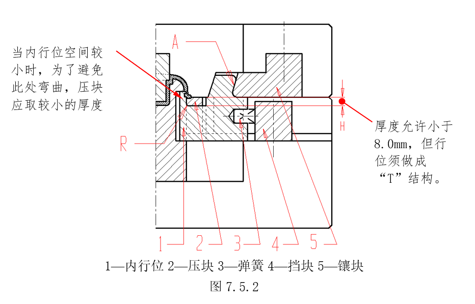 內滑塊結構2（圖7.5.2）