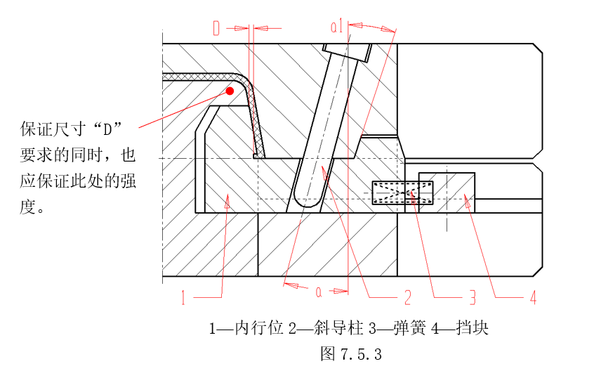 內滑塊圖7.5.3 